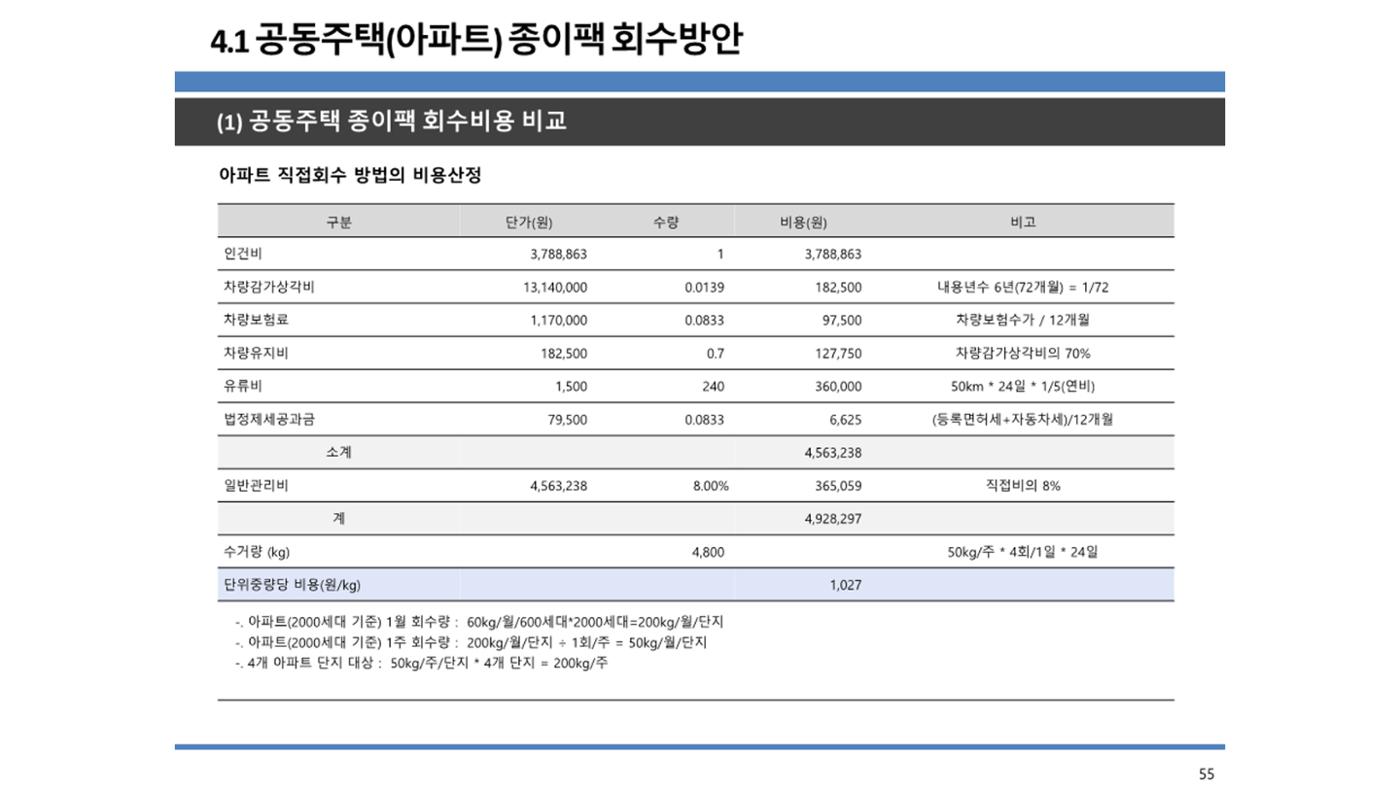 2024-1차 세종자원순환포럼 62페이지