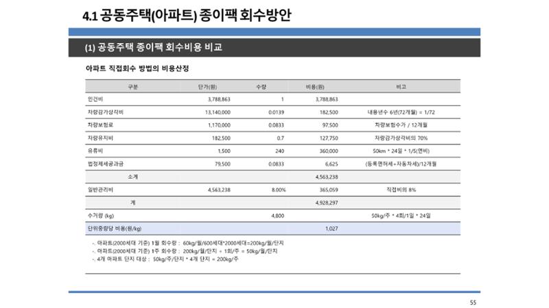 2024-1차 세종자원순환포럼 62페이지