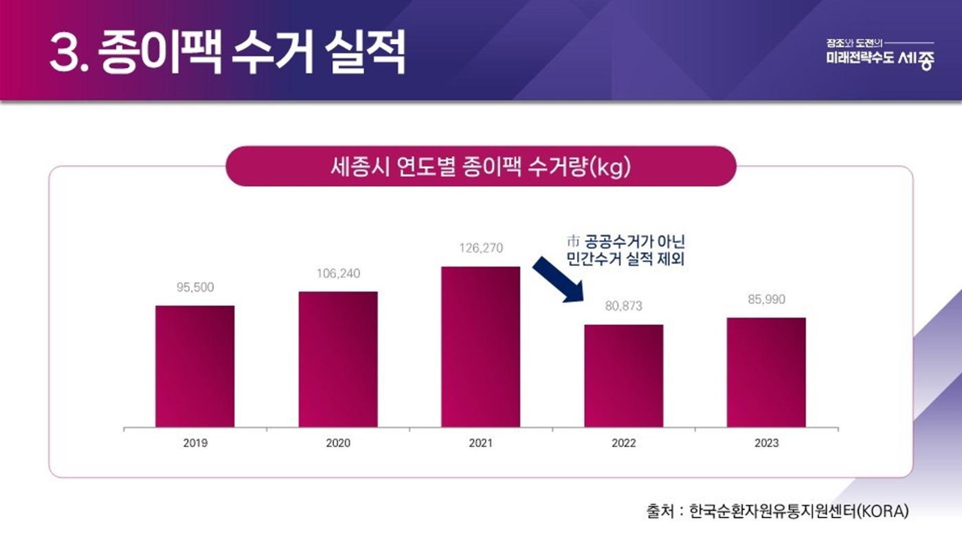2024-1차 세종자원순환포럼 104페이지