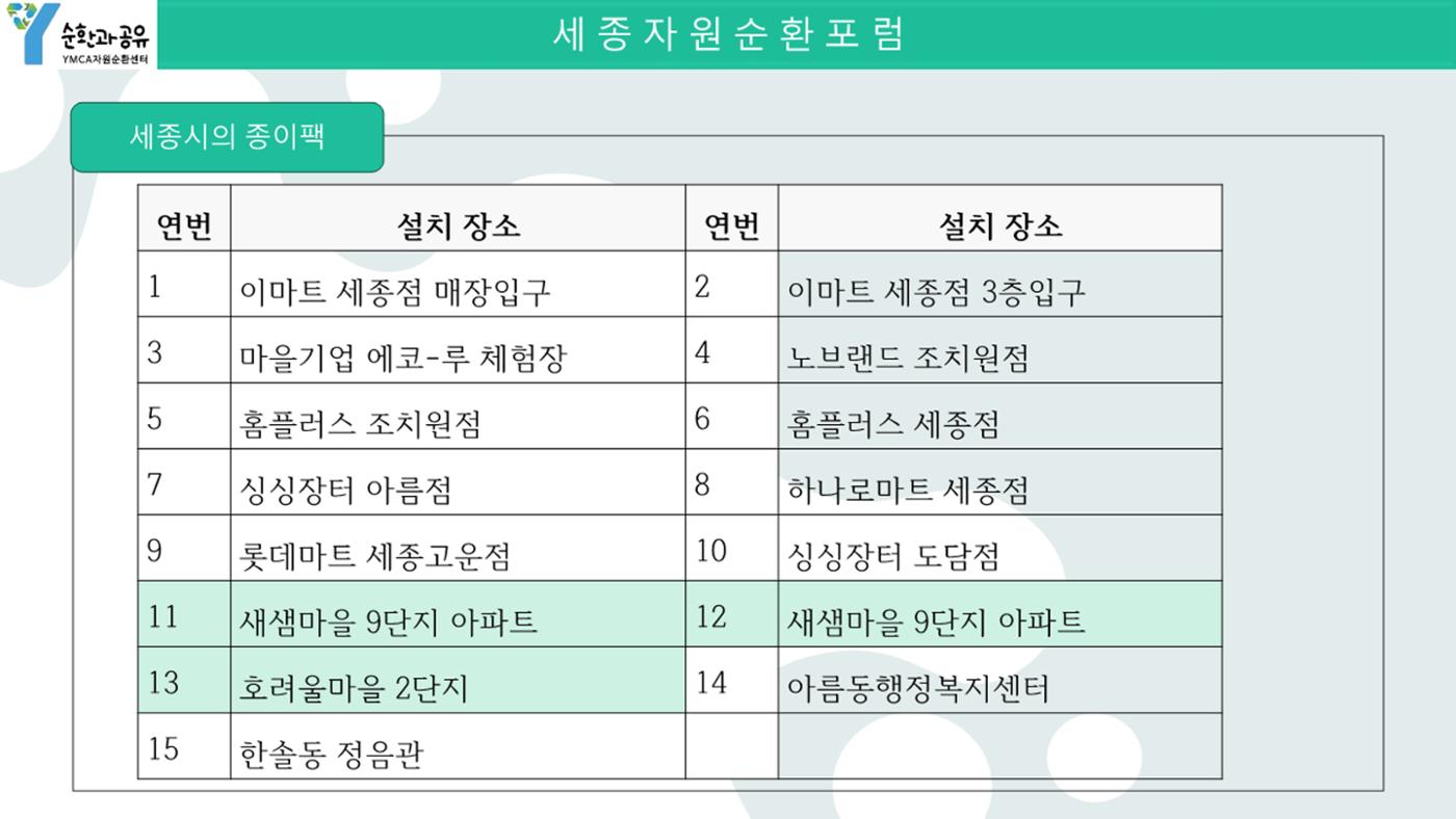 2024-1차 세종자원순환포럼 114페이지
