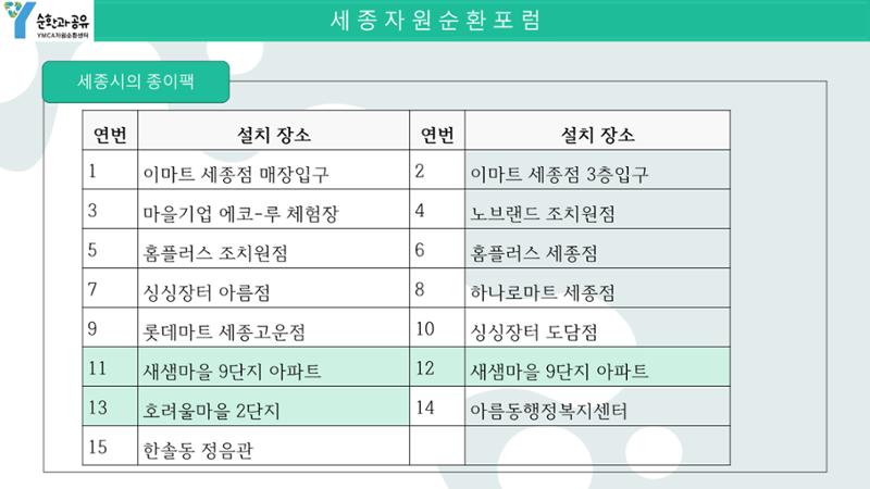 2024-1차 세종자원순환포럼 114페이지