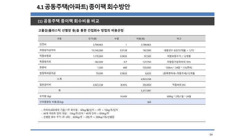 2024-1차 세종자원순환포럼 61페이지