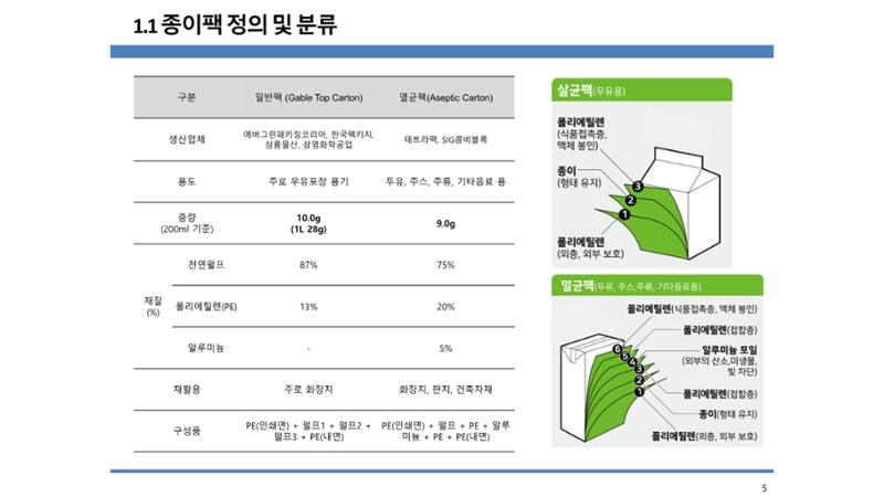 2024-1차 세종자원순환포럼 12페이지