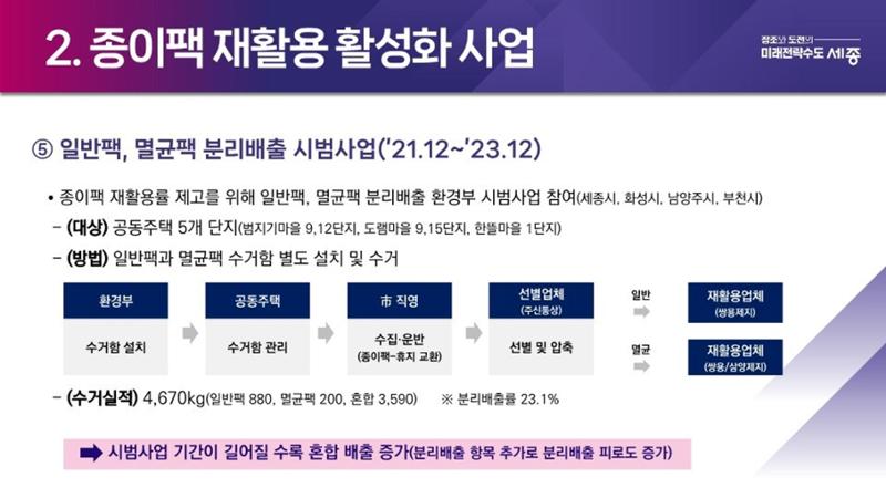 2024-1차 세종자원순환포럼 103페이지
