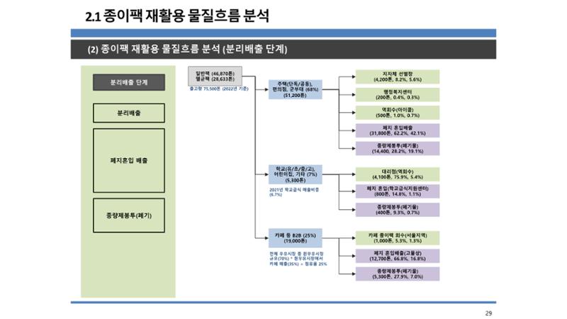 2024-1차 세종자원순환포럼 36페이지