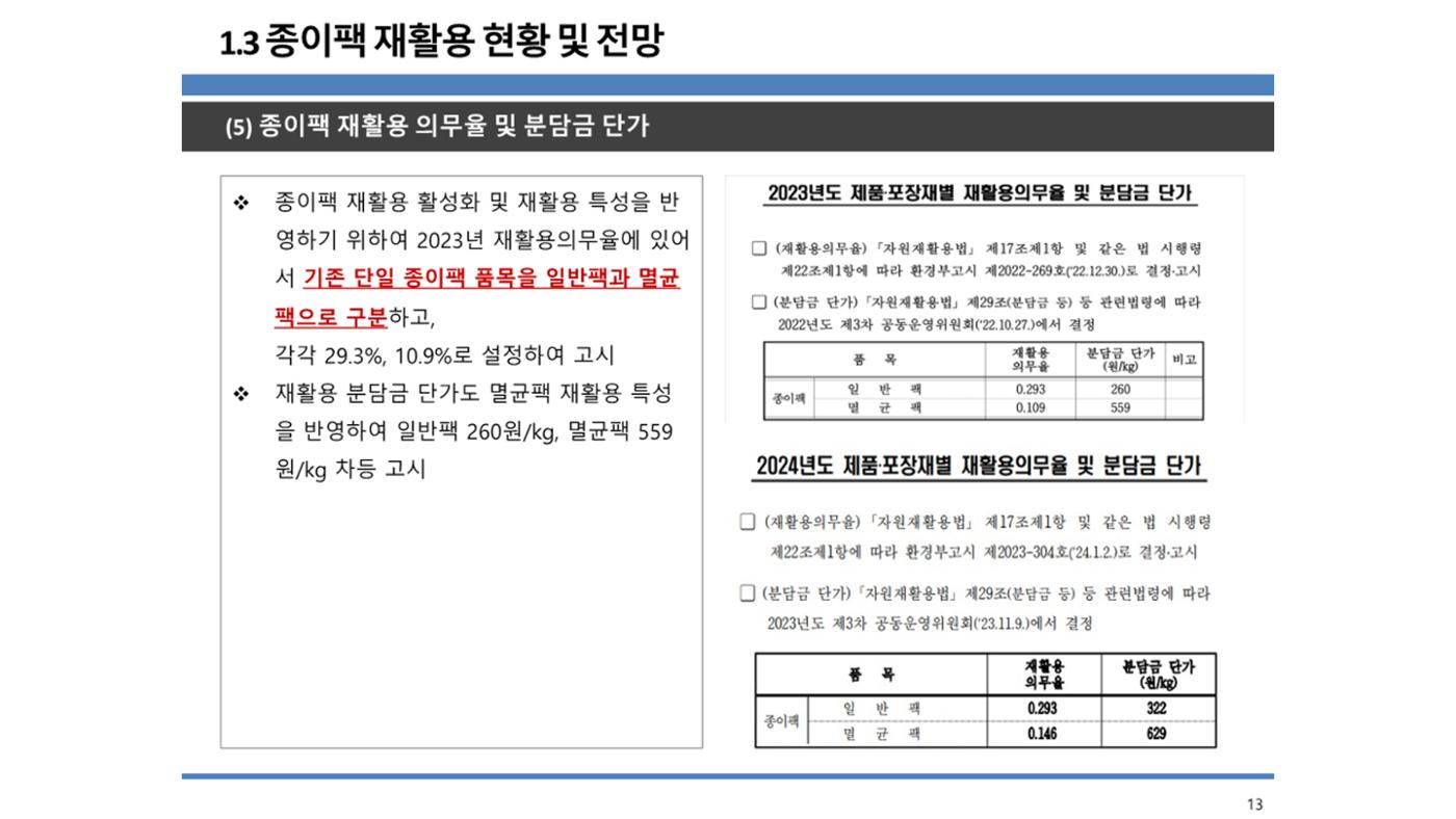 2024-1차 세종자원순환포럼 20페이지