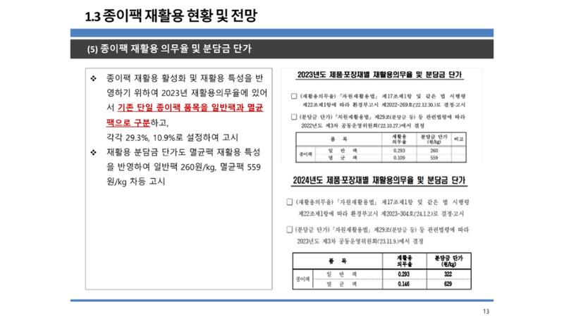 2024-1차 세종자원순환포럼 20페이지