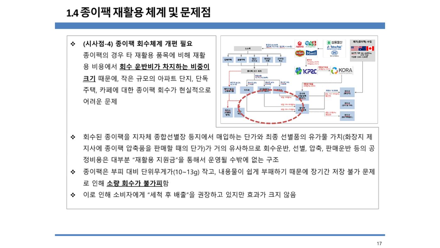 2024-1차 세종자원순환포럼 24페이지
