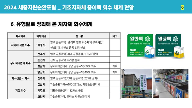 2024-1차 세종자원순환포럼 89페이지
