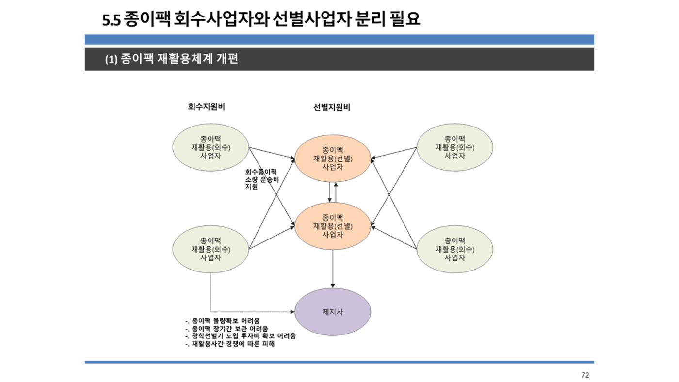 2024-1차 세종자원순환포럼 79페이지