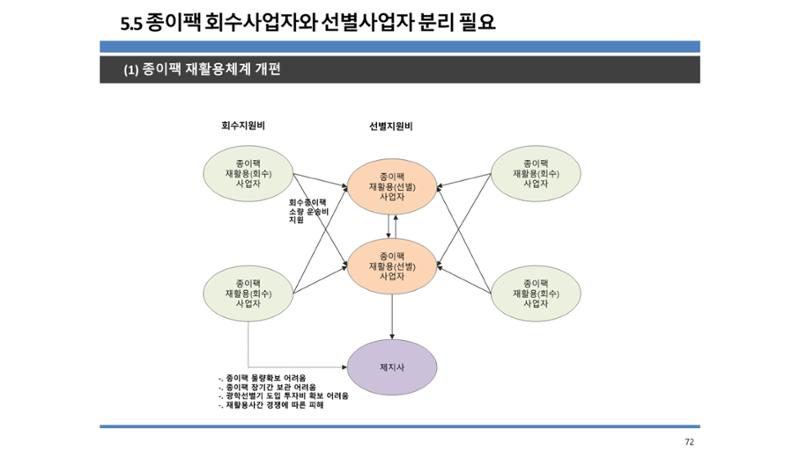 2024-1차 세종자원순환포럼 79페이지