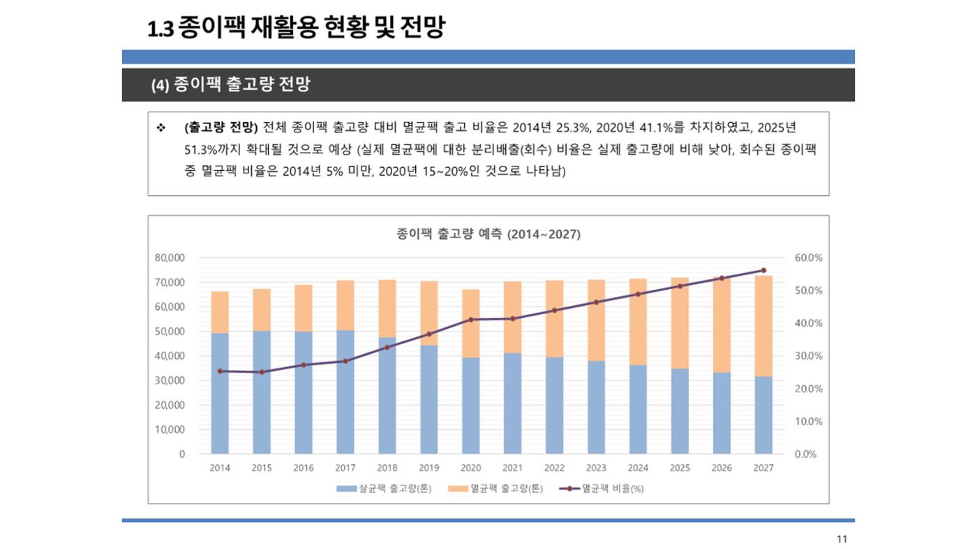 2024-1차 세종자원순환포럼 18페이지