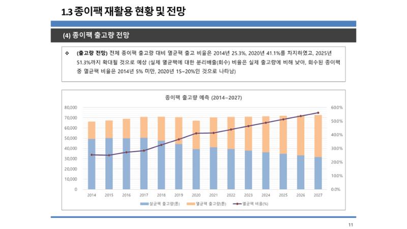 2024-1차 세종자원순환포럼 18페이지