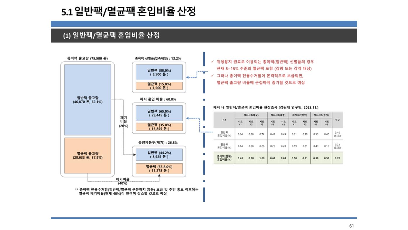 2024-1차 세종자원순환포럼 68페이지