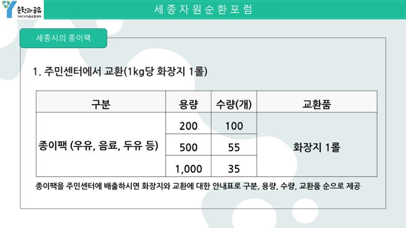 2024-1차 세종자원순환포럼 111페이지