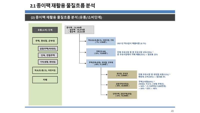2024-1차 세종자원순환포럼 30페이지