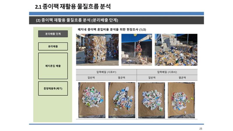 2024-1차 세종자원순환포럼 32페이지