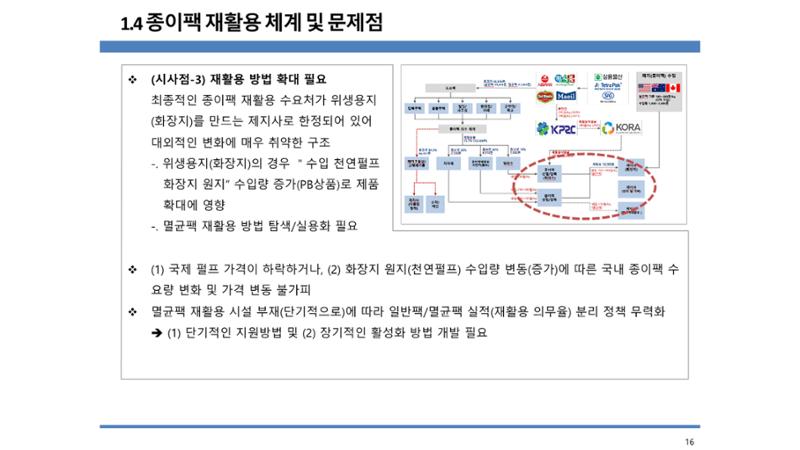 2024-1차 세종자원순환포럼 23페이지