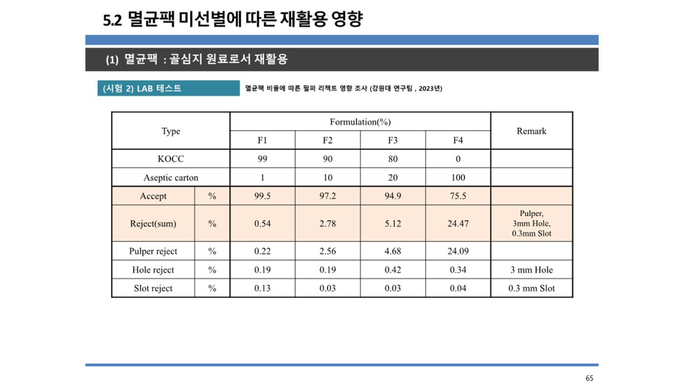 2024-1차 세종자원순환포럼 72페이지