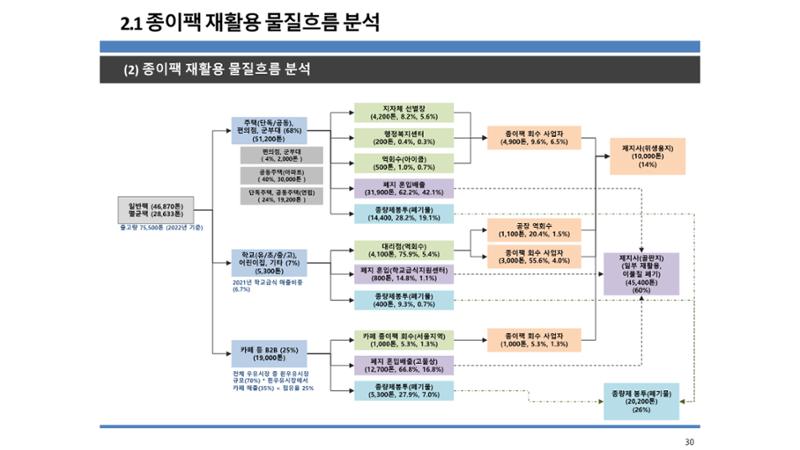 2024-1차 세종자원순환포럼 37페이지