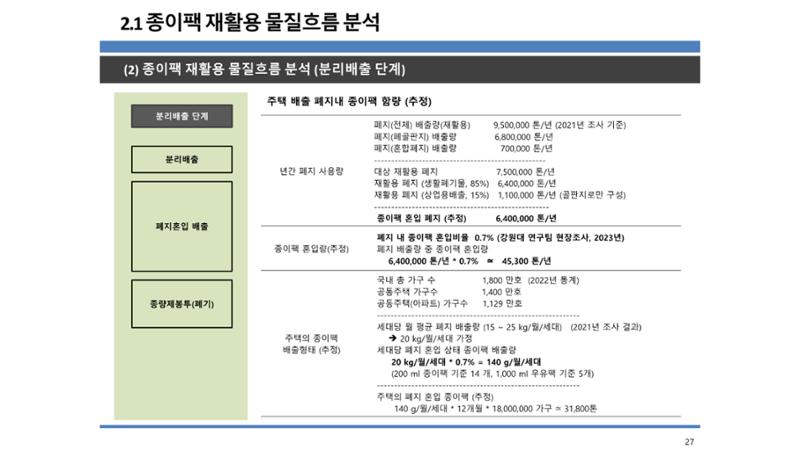 2024-1차 세종자원순환포럼 34페이지