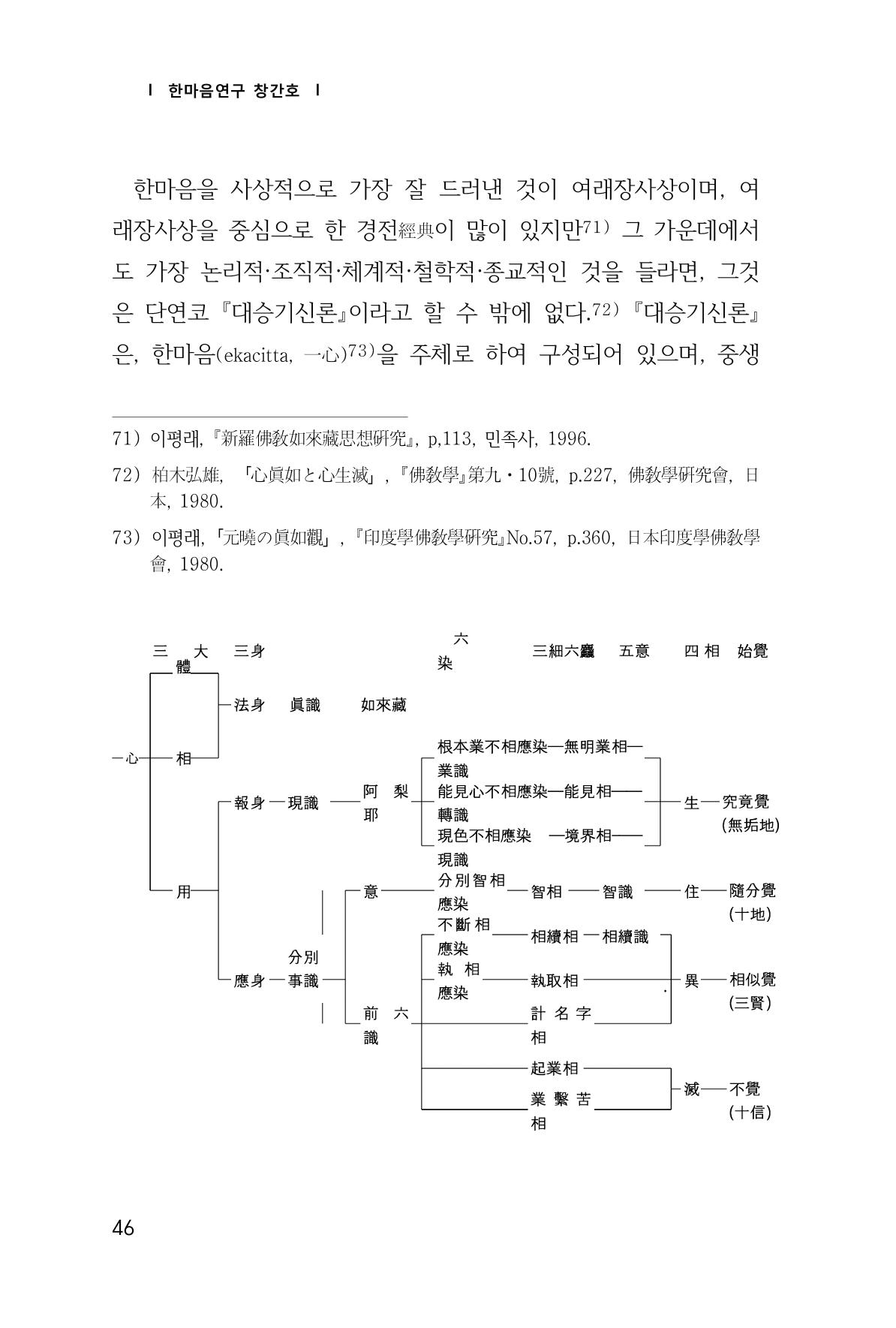 한마음연구 창간호(1집) 2018년 8월 47페이지