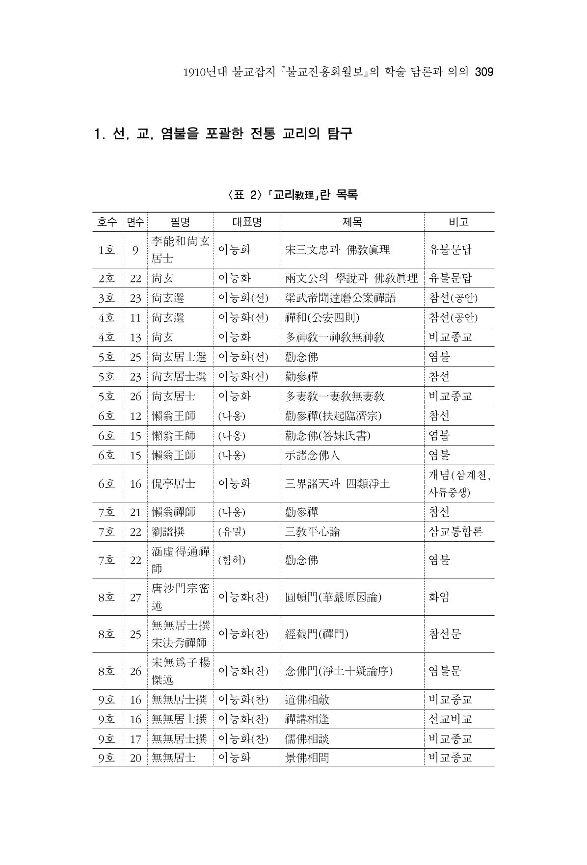 한마음연구 6집 2021년 2월(3) 15페이지