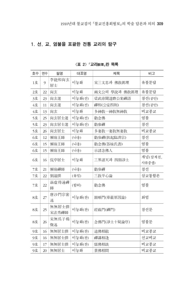 한마음연구 6집 2021년 2월(3) 15페이지