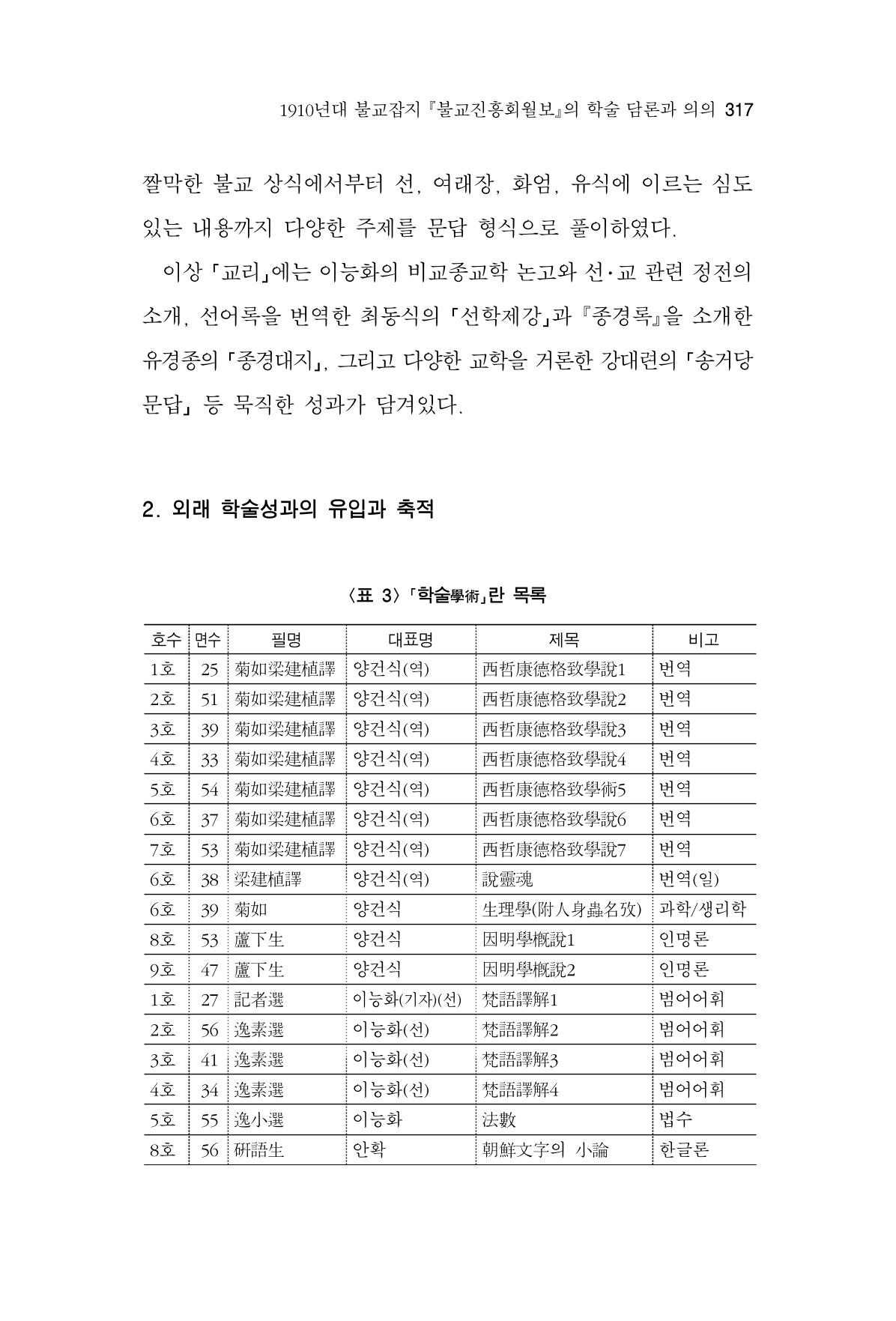 한마음연구 6집 2021년 2월(3) 23페이지