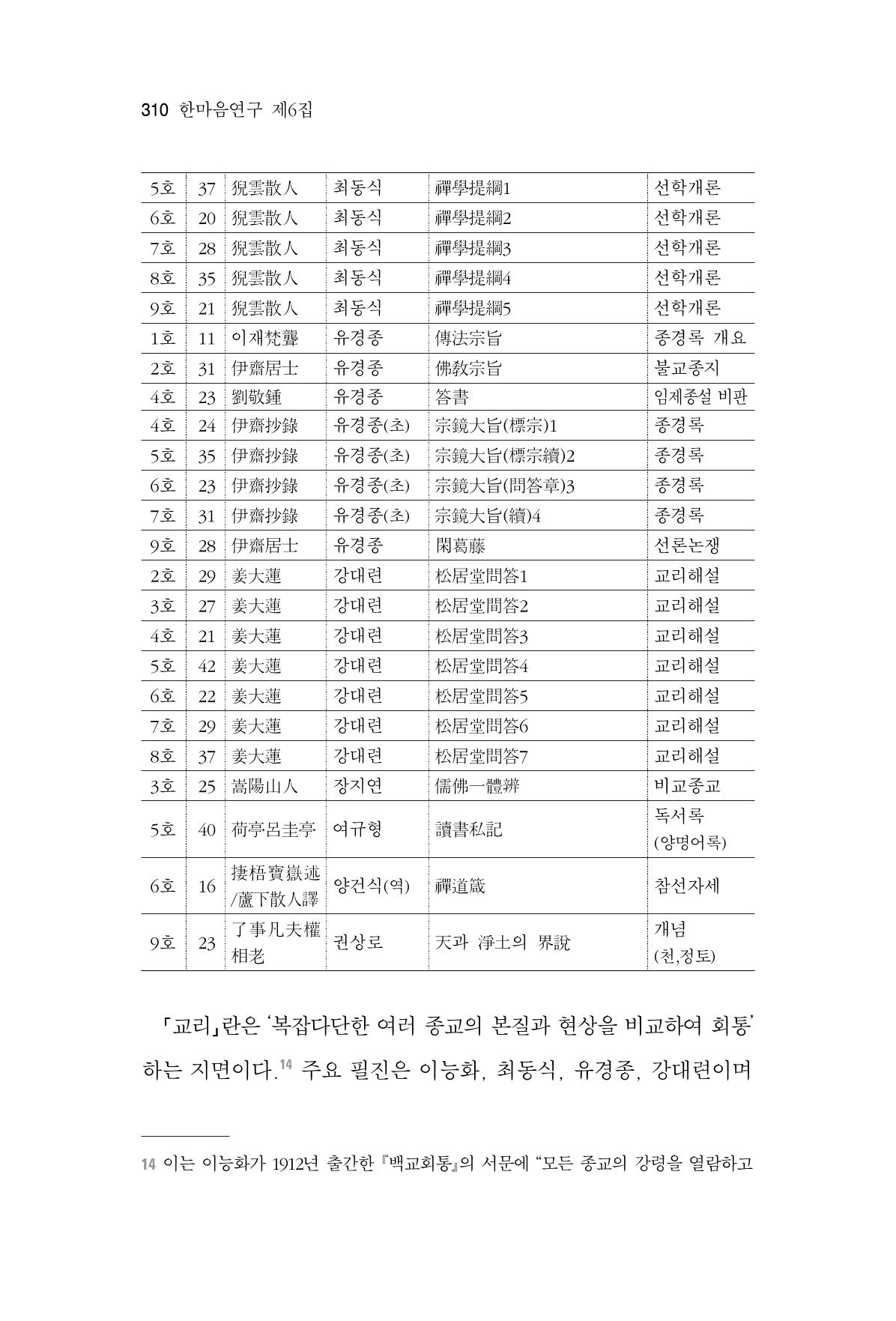 한마음연구 6집 2021년 2월(3) 16페이지