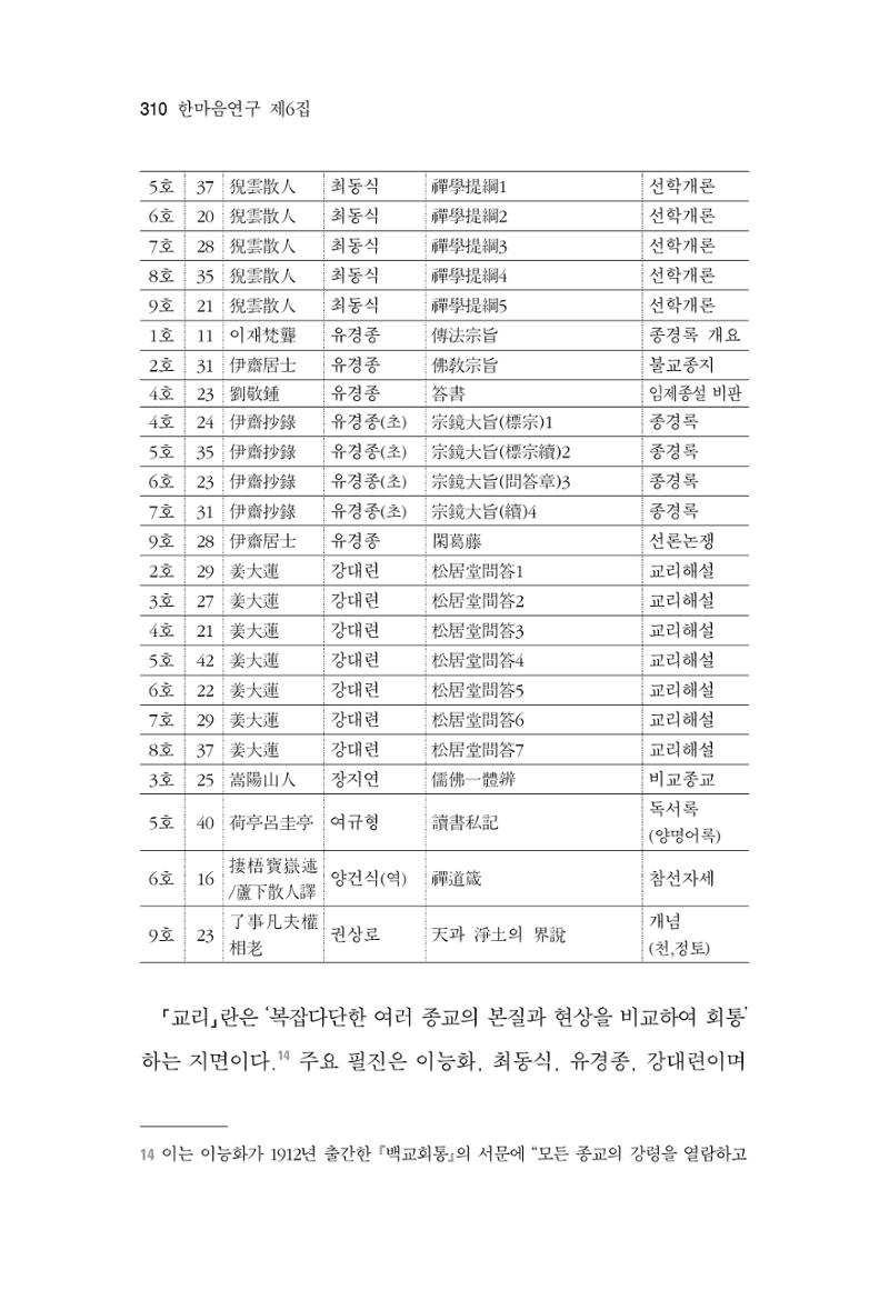 한마음연구 6집 2021년 2월(3) 16페이지