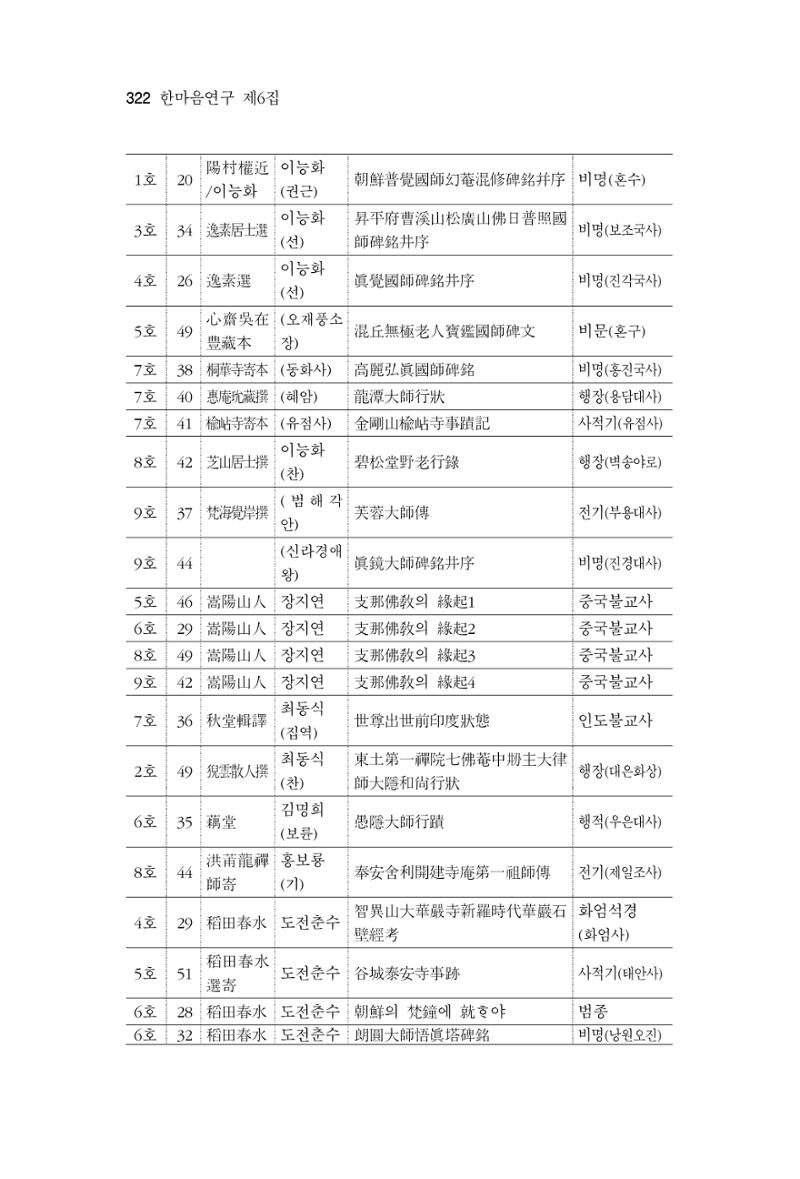 한마음연구 6집 2021년 2월(3) 28페이지