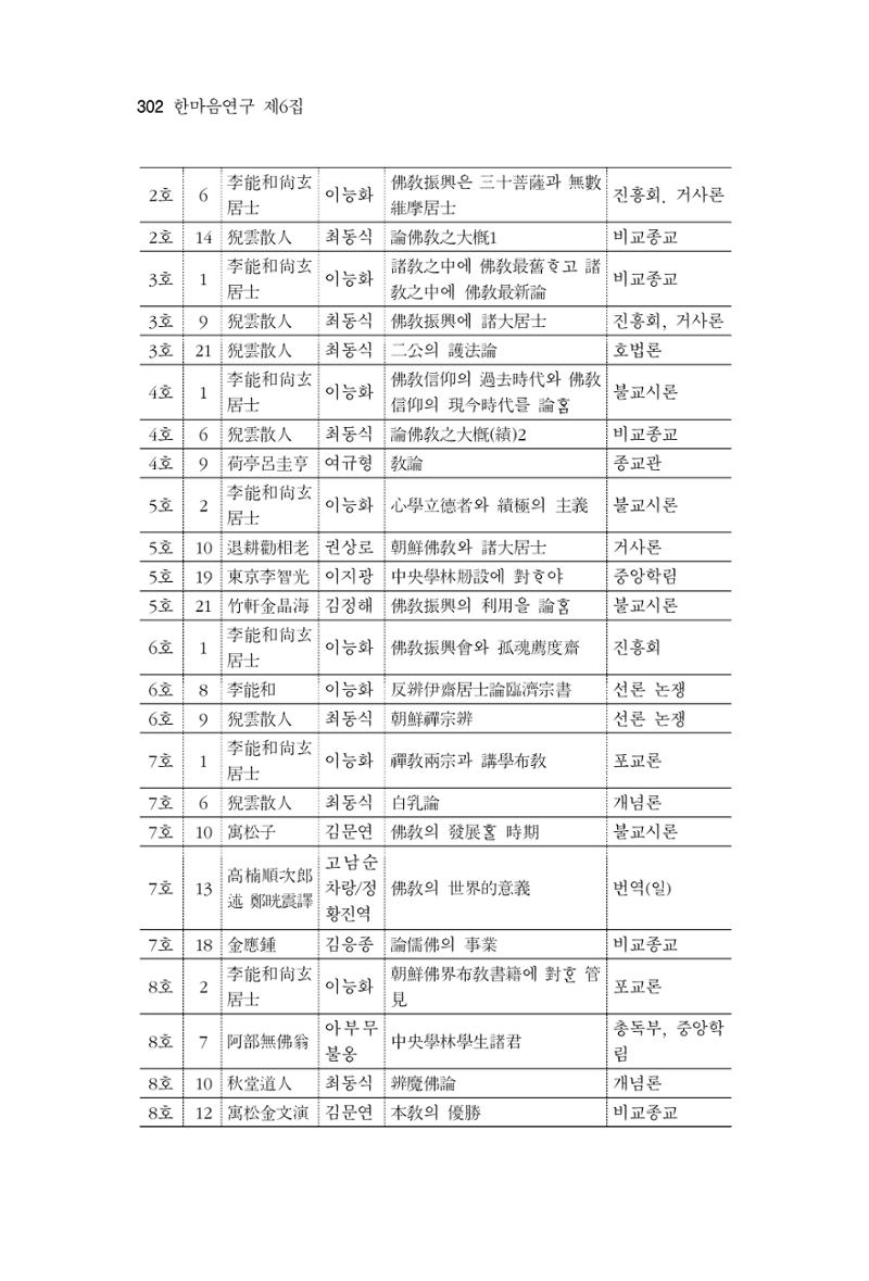 한마음연구 6집 2021년 2월(3) 8페이지