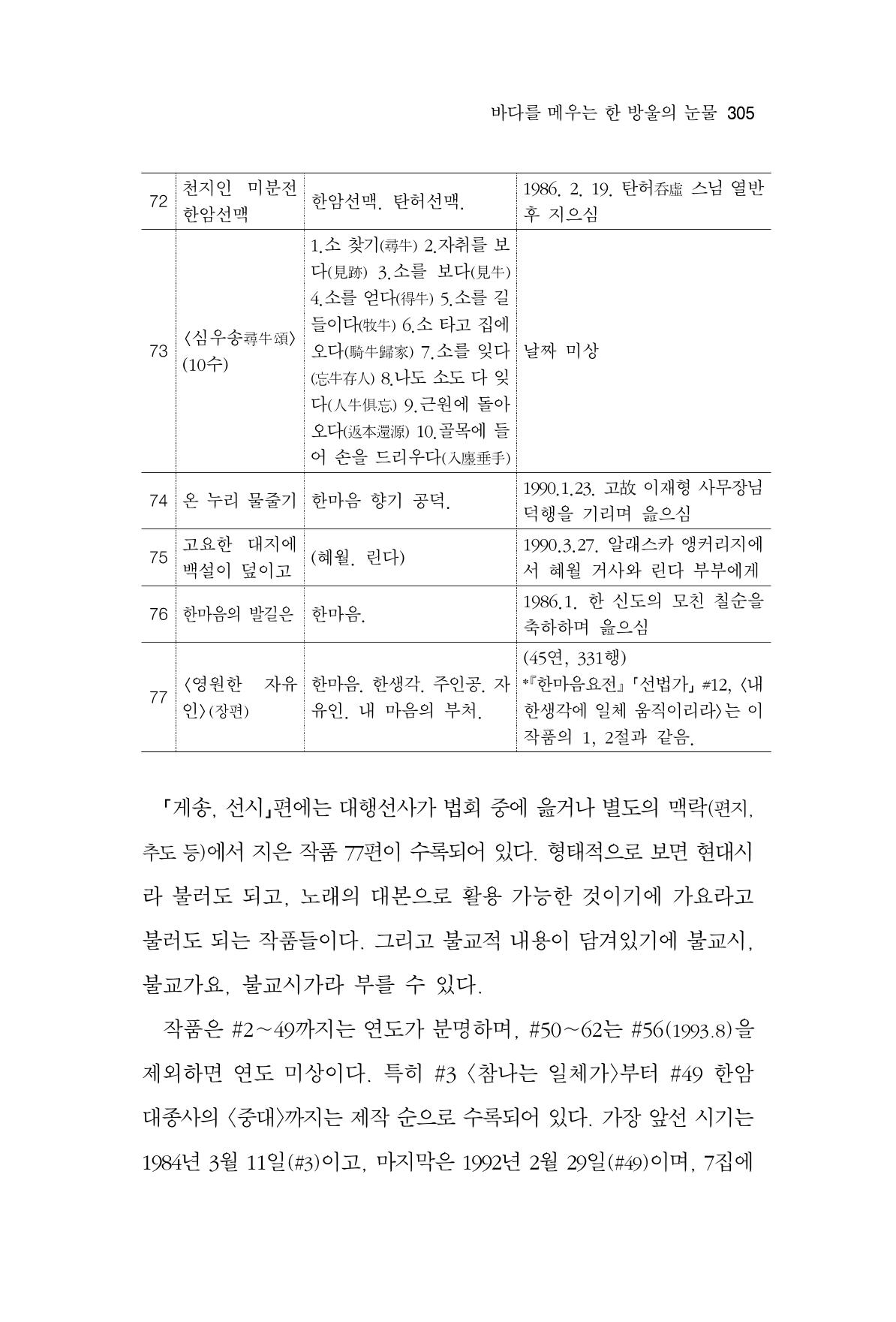 한마음연구 11집 2023년 8월 304페이지