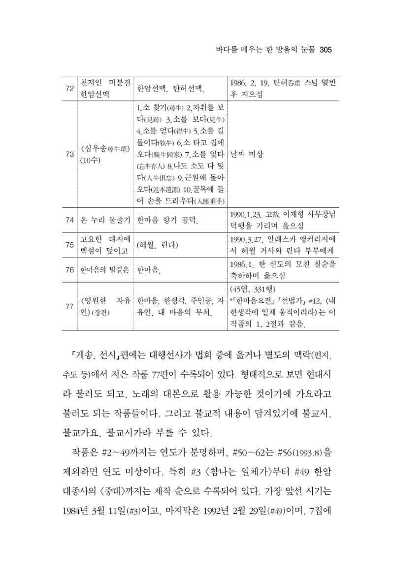 한마음연구 11집 2023년 8월 304페이지