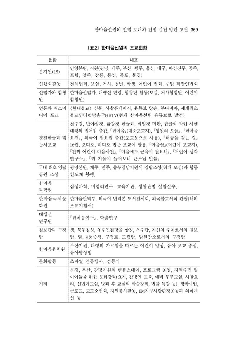 한마음연구 11집 2023년 8월 358페이지