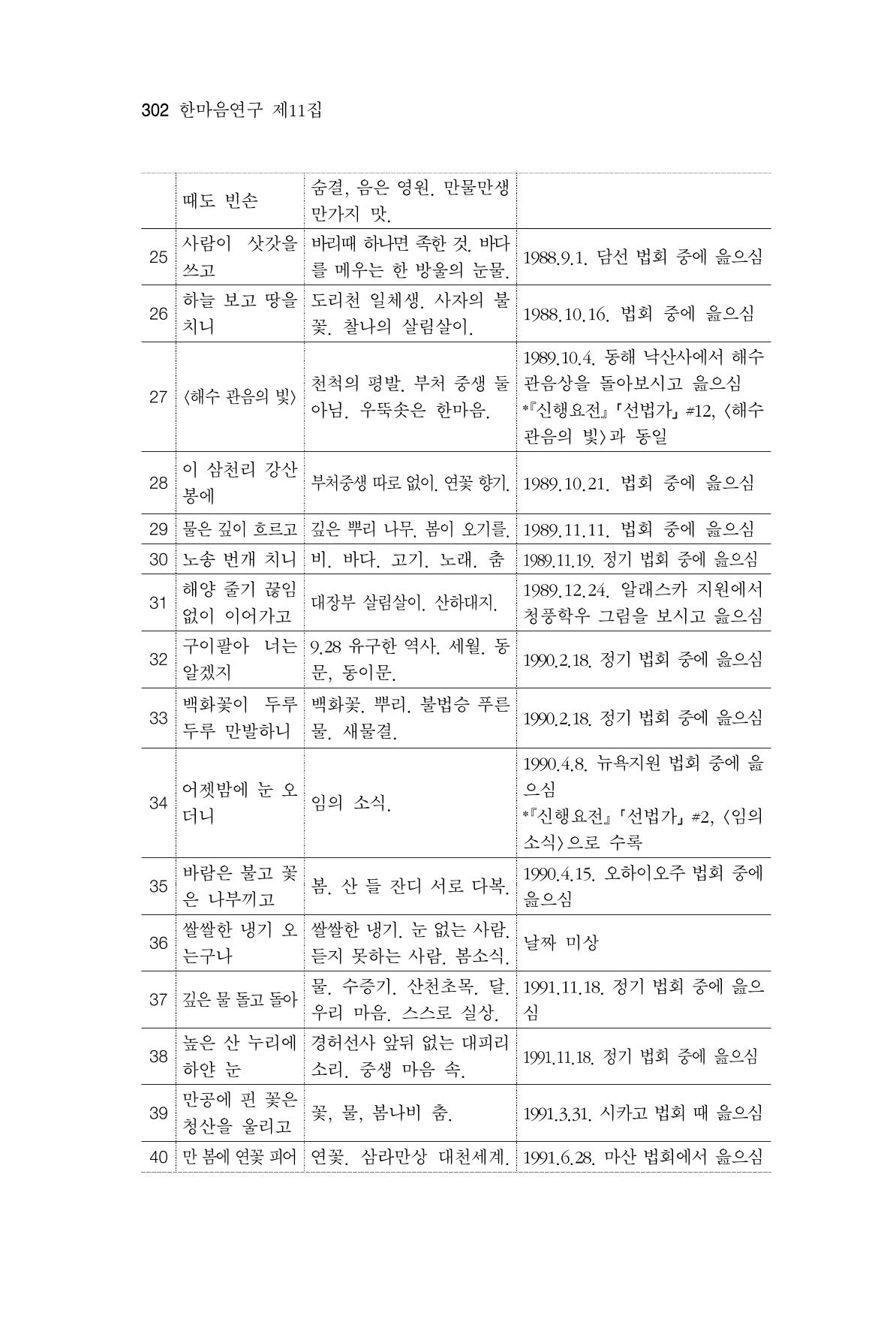 한마음연구 11집 2023년 8월 301페이지