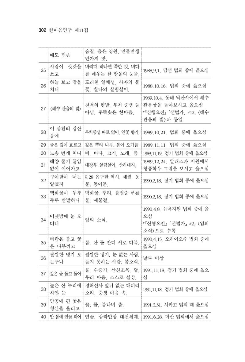 한마음연구 11집 2023년 8월 301페이지