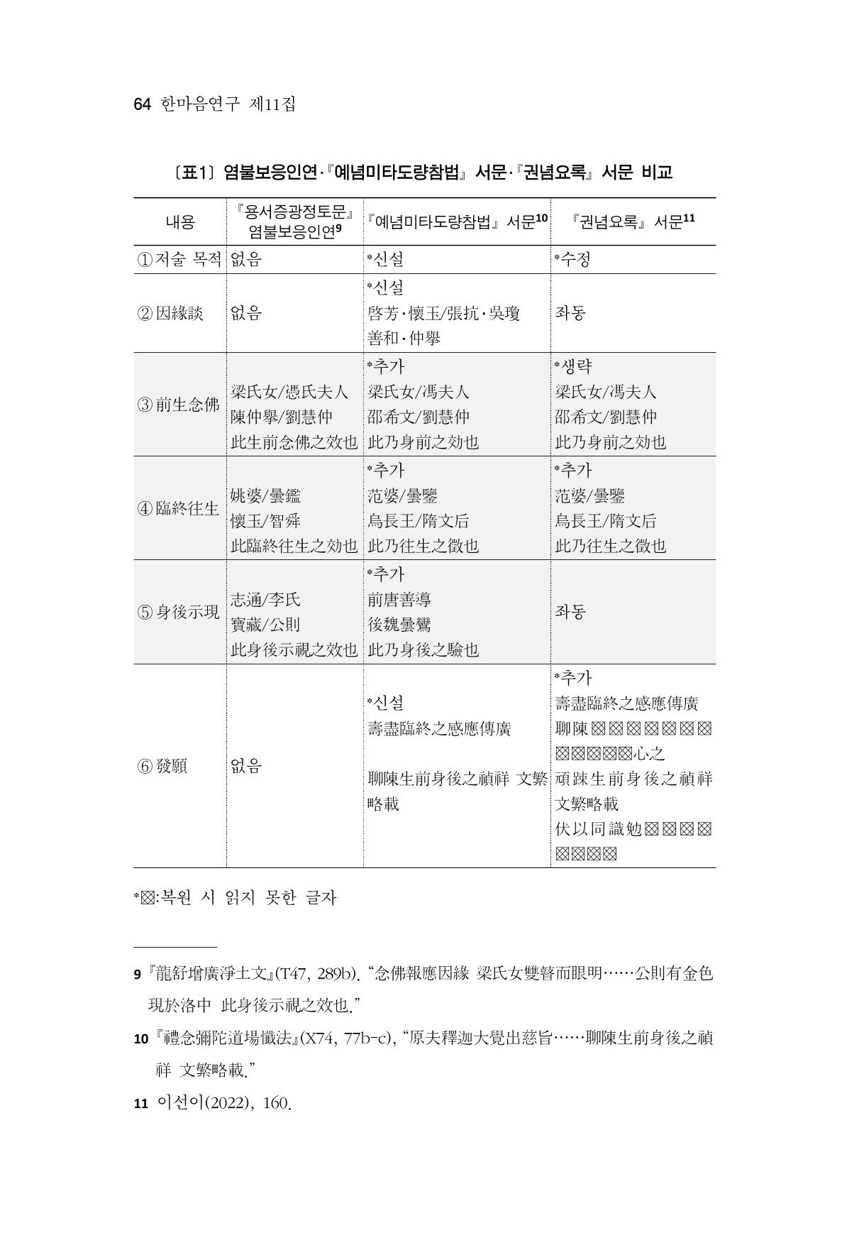 한마음연구 11집 2023년 8월 63페이지