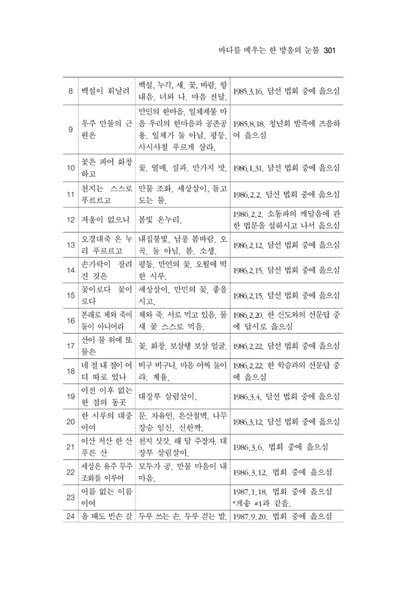 한마음연구 11집 2023년 8월 300페이지