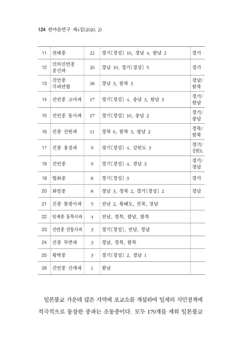 한마음연구 4집 2020년 2월 123페이지