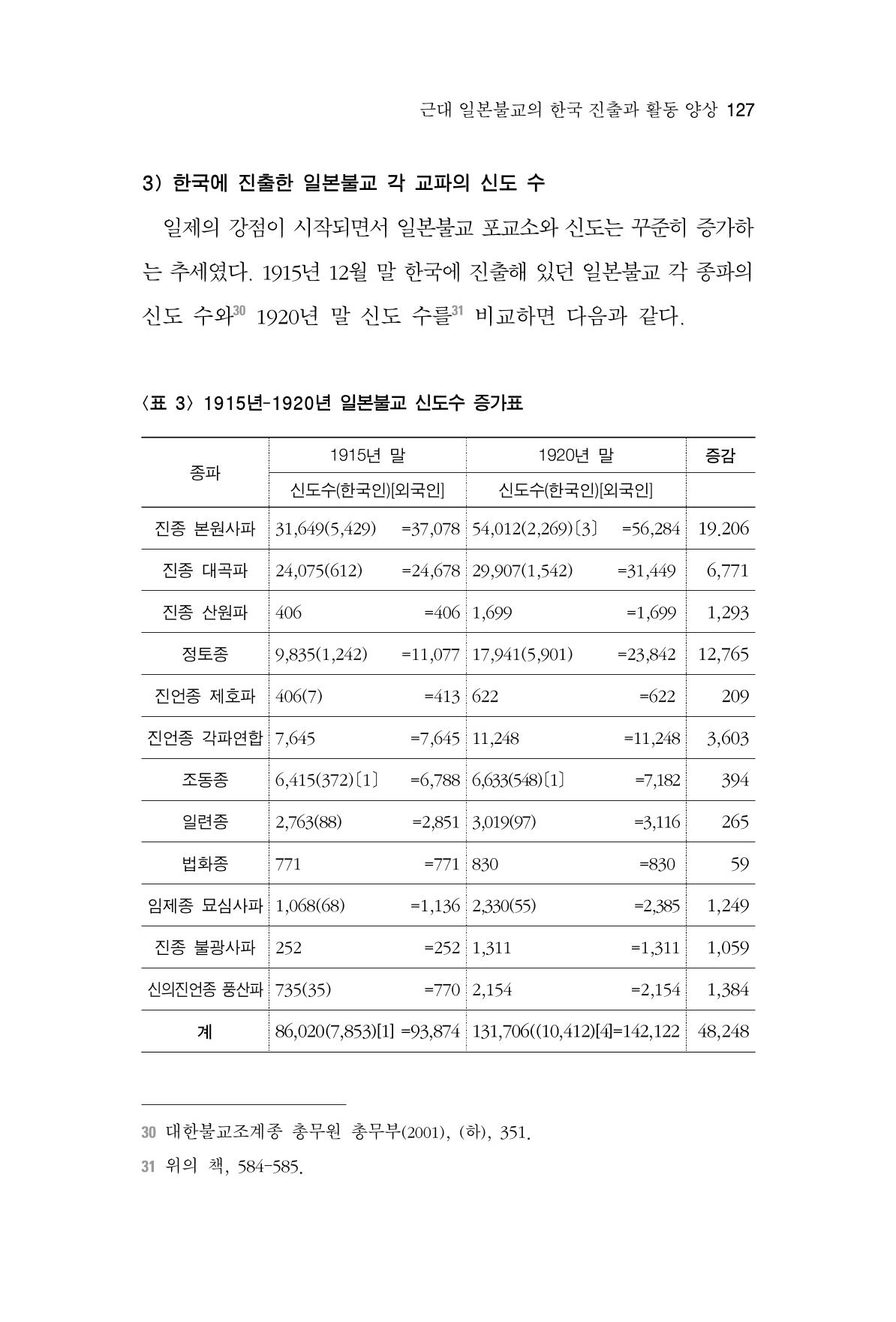 한마음연구 4집 2020년 2월 126페이지