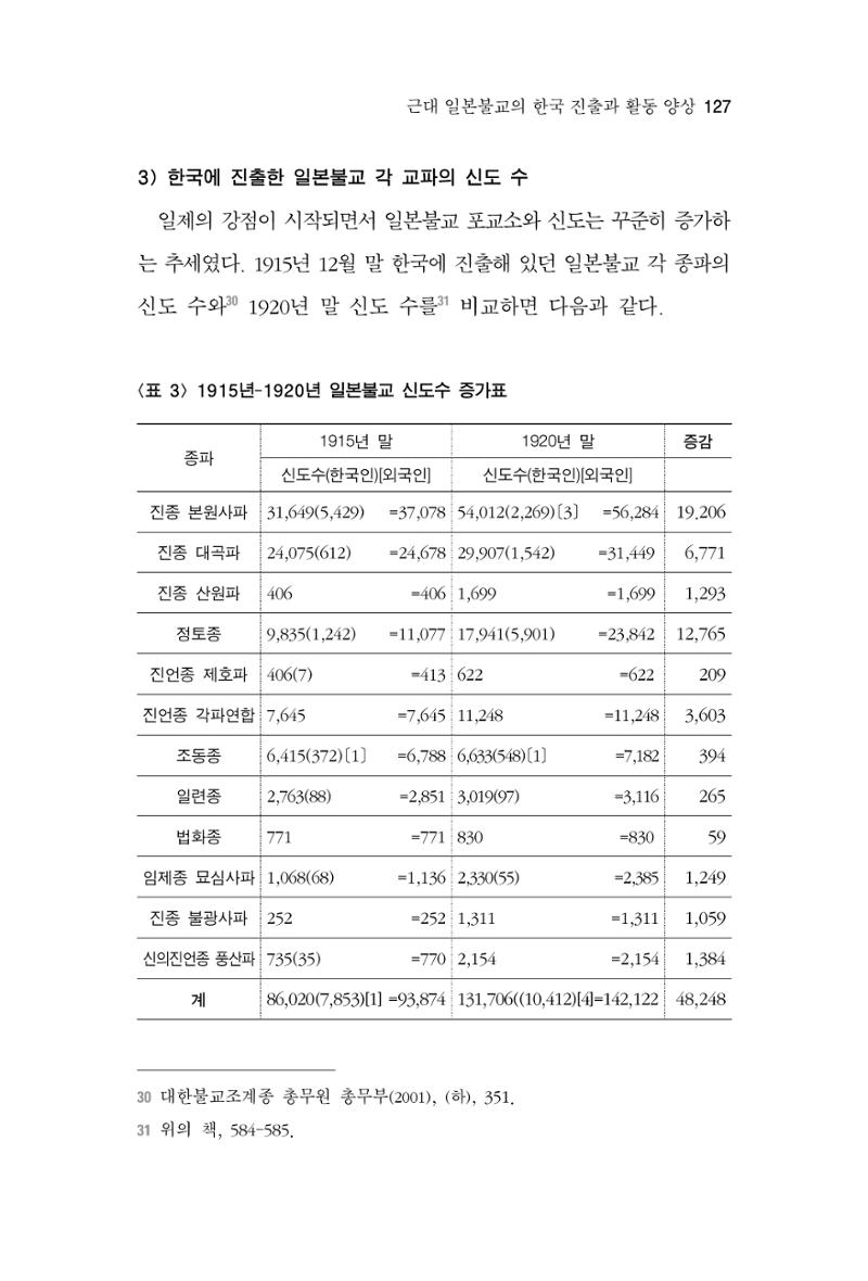 한마음연구 4집 2020년 2월 126페이지
