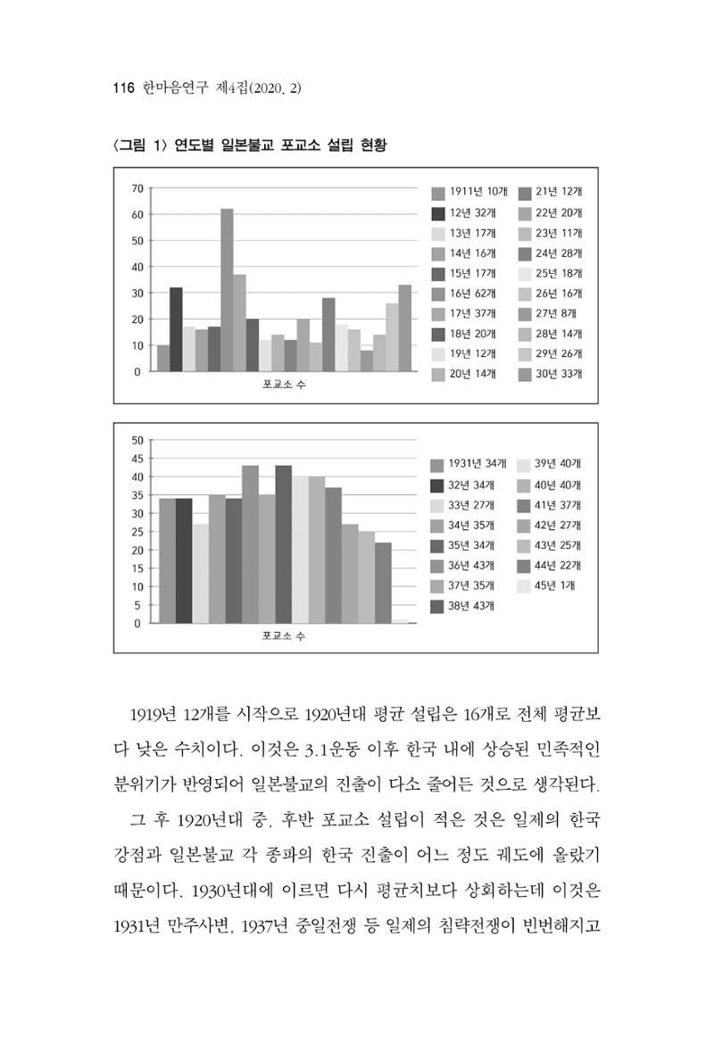 한마음연구 4집 2020년 2월 115페이지