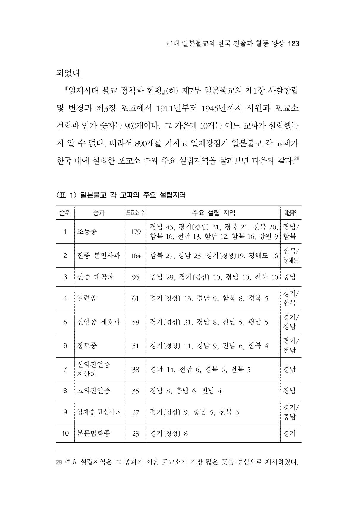 한마음연구 4집 2020년 2월 122페이지