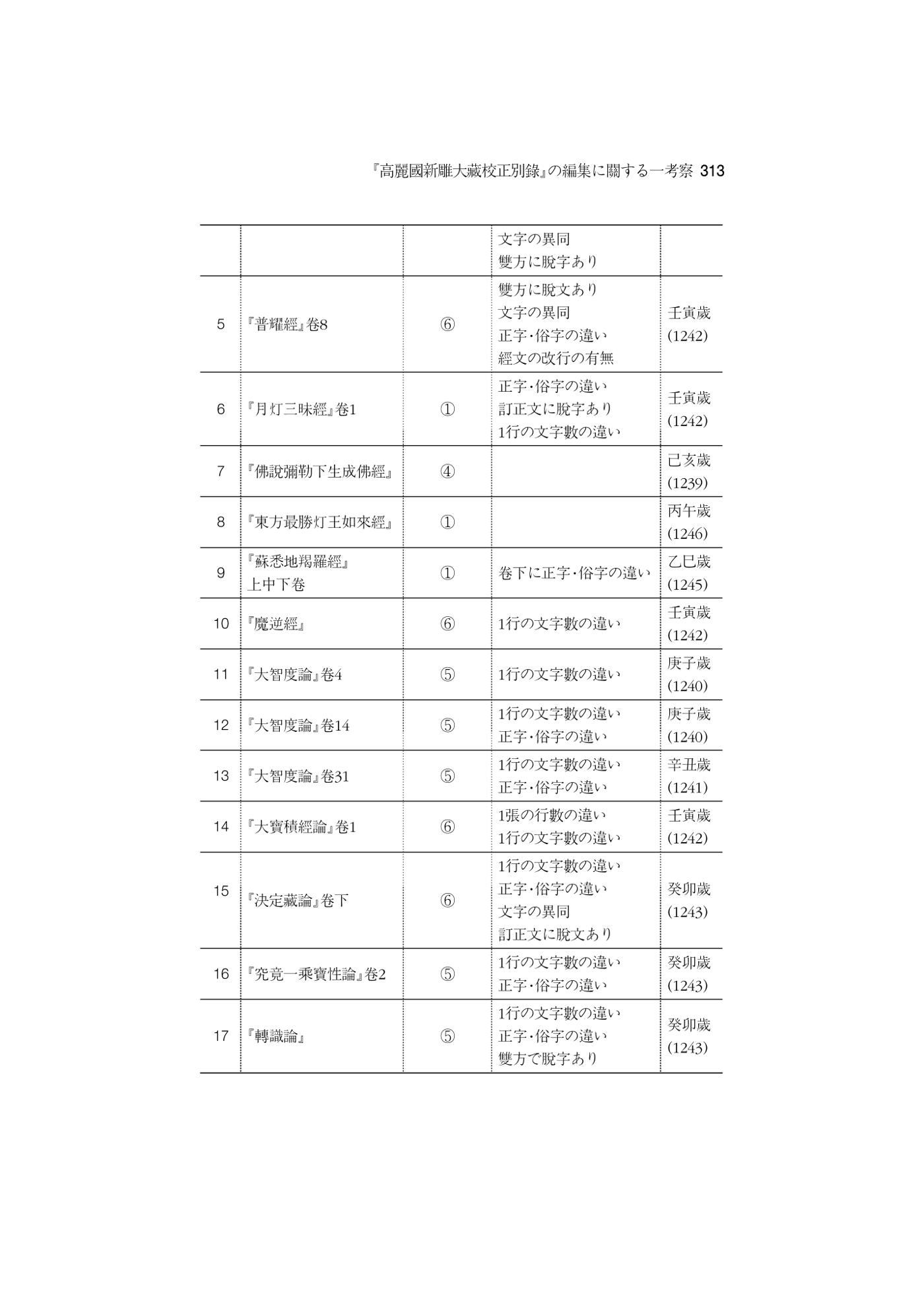 한마음연구 5집 2020년 8월(3) 67페이지