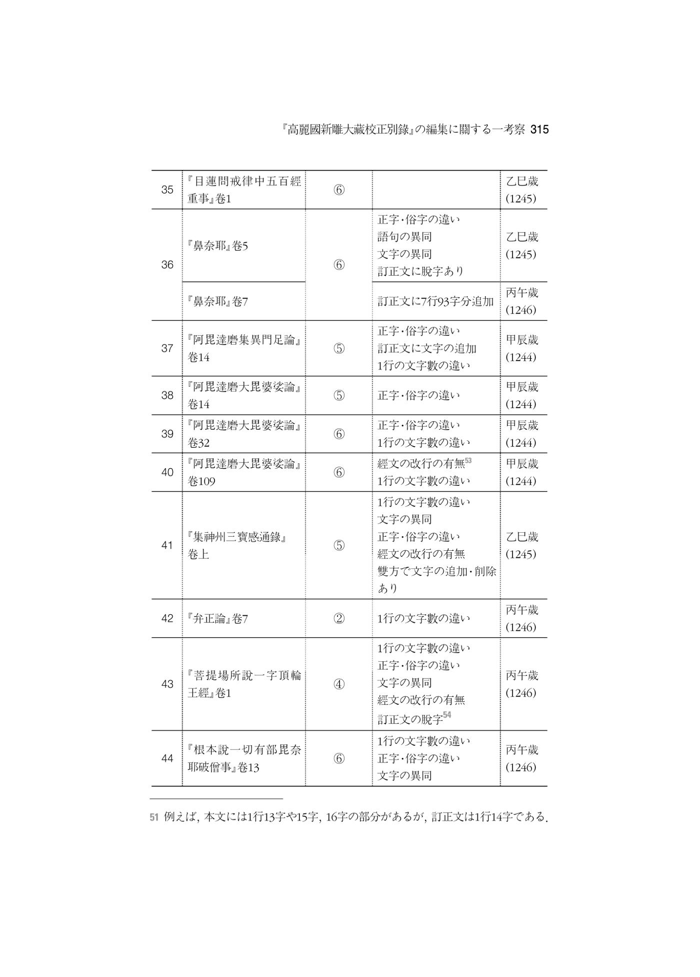 한마음연구 5집 2020년 8월(3) 69페이지