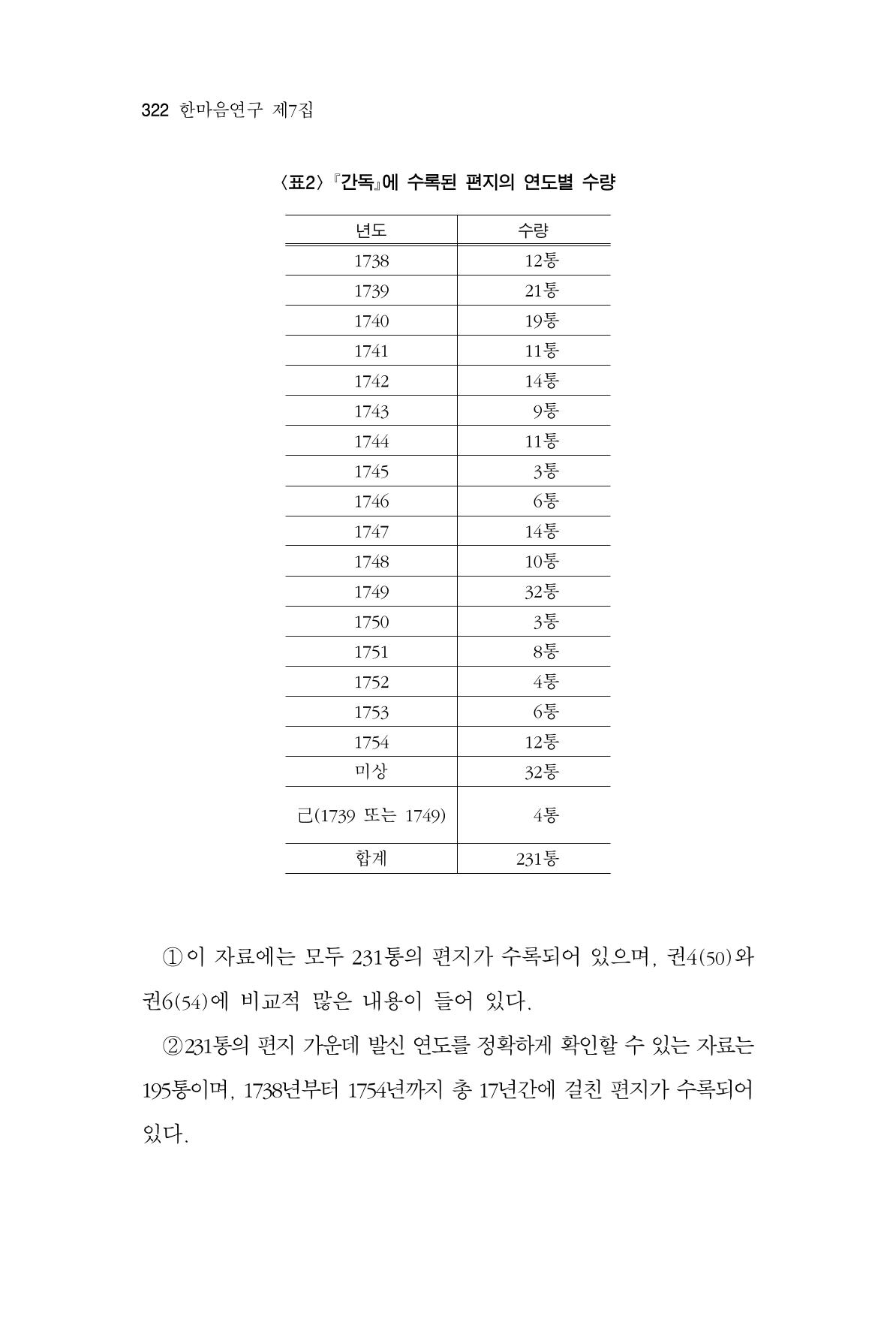 한마음연구 7집 2021년 8월 322페이지