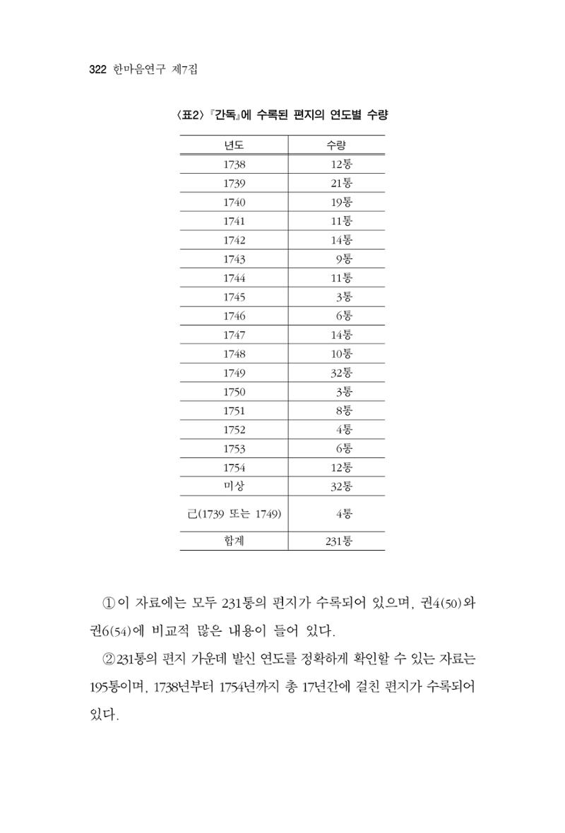 한마음연구 7집 2021년 8월 322페이지