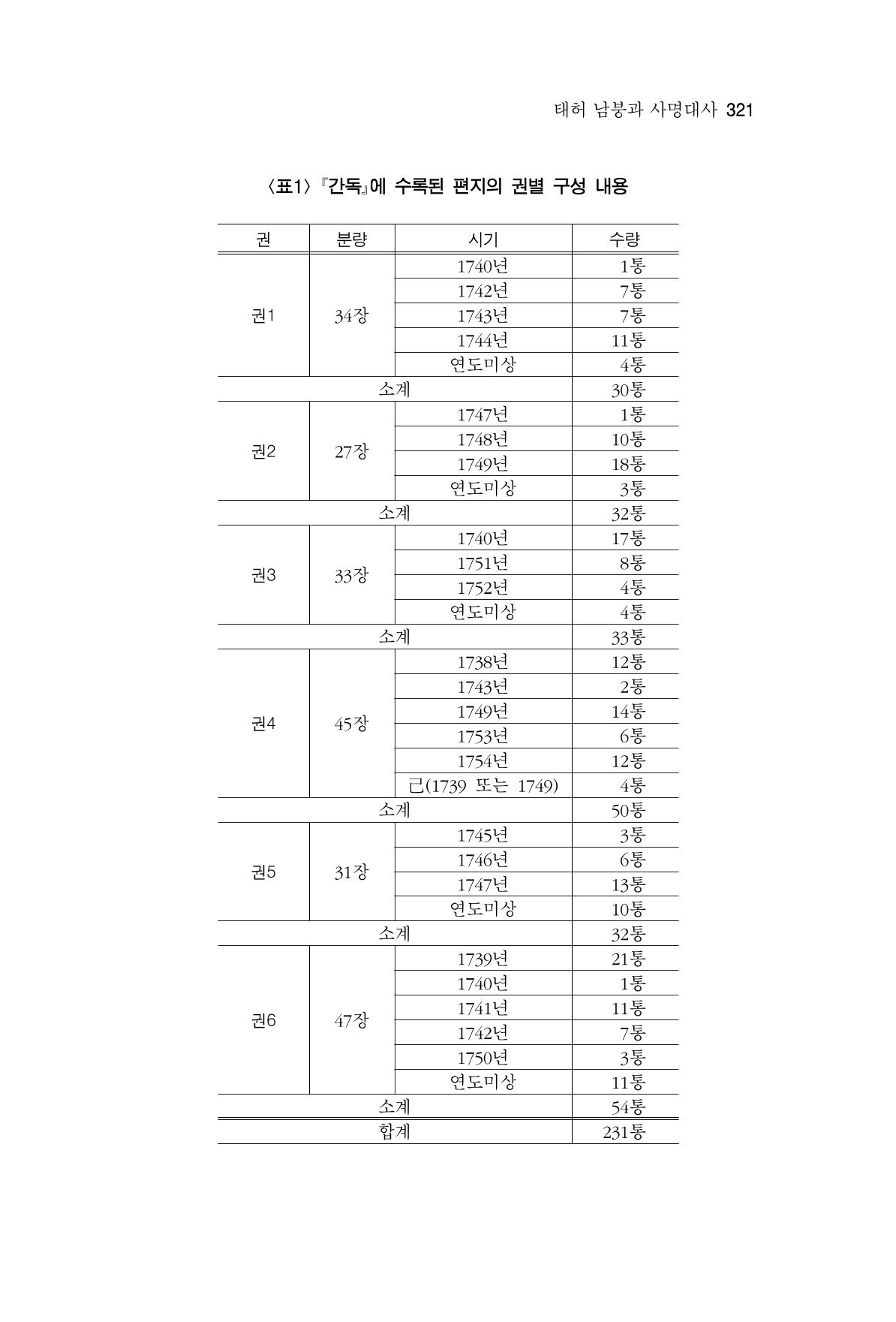 한마음연구 7집 2021년 8월 321페이지